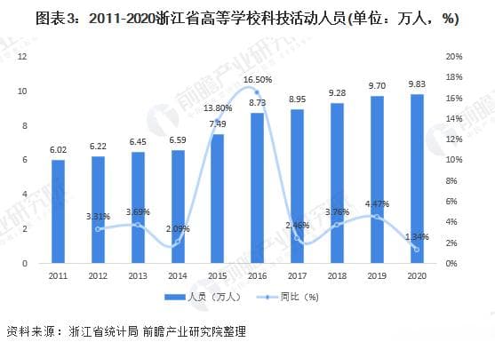 杭州花费53亿再建新大学！预计2027年建成【附浙江省产学研合作发展现状分析】
