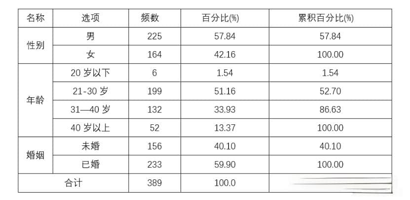 论文三线表制作与调整，软件结果一键复制，Word表格轻松搞定