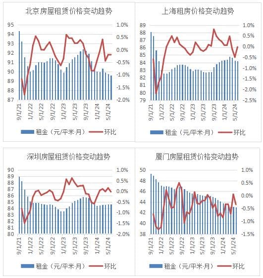 保租房公募REITs专题研究：租金、出租率与收缴率深度解析