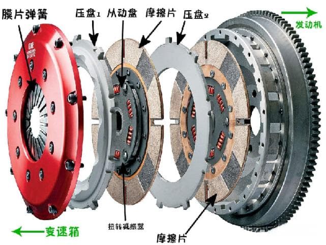 手动挡变速器离合器的结构和工作原理详解