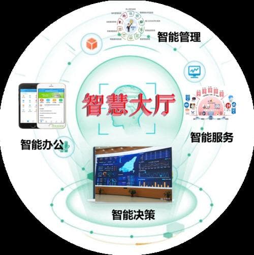 智慧政务包含哪些方面？