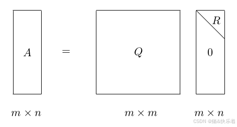 线性代数之QR分解和SVD分解