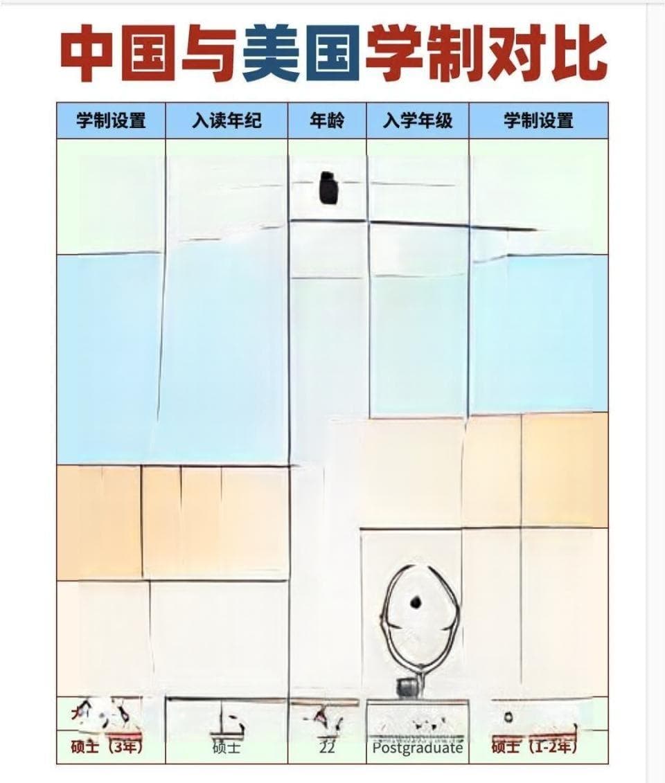 美国著名教授：中美中学教育的特点及差异