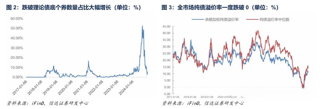 信达证券：2025年可转债市场年度策略