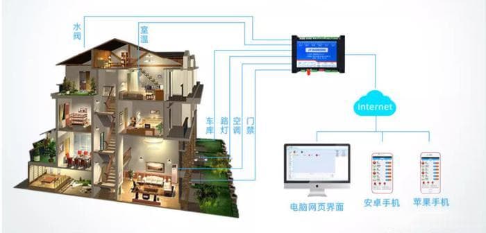 智能家居物联网解决方案：科学应用，提升生活幸福感