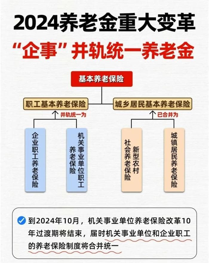 退休金快要并轨了，考公考编还有意义吗？
