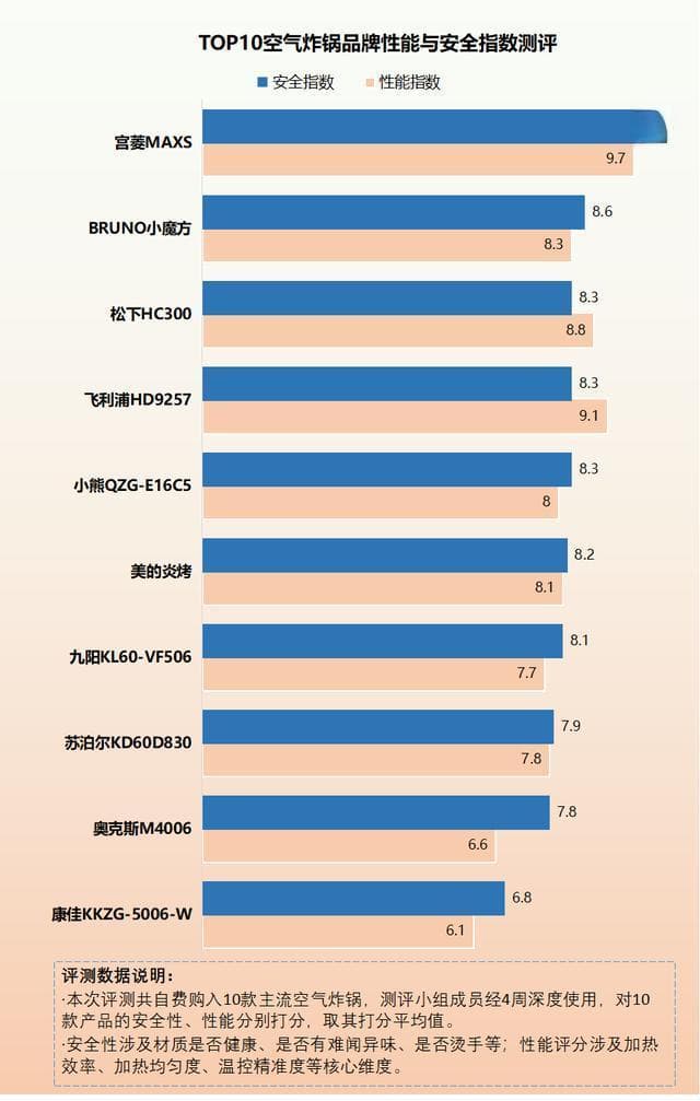 现代厨房新宠！空气炸锅多功能应用全解析，健康油炸与便捷烘焙一网打尽