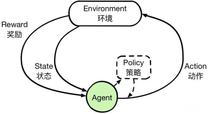 强化学习入门：马尔可夫奖励过程详解