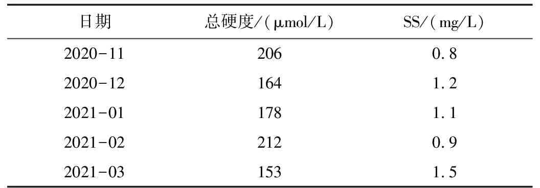 火力发电厂锅炉补给水处理系统的扩容设计