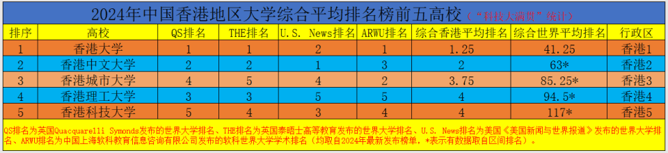 2024年世界四大大学排行榜揭晓：美英高校垄断前十，中国高校表现亮眼