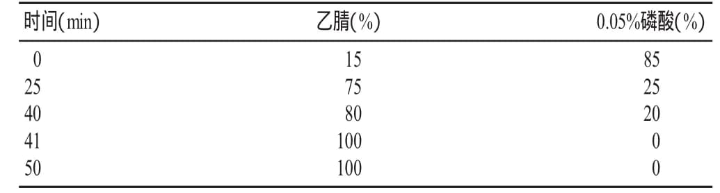 不同产地何首乌及制何首乌药材活性成分含量与性状分析