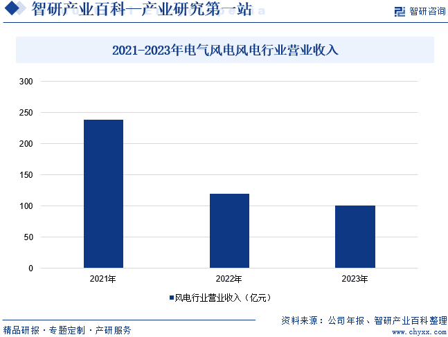 海上风力发电：从技术壁垒到绿色智能化发展趋势