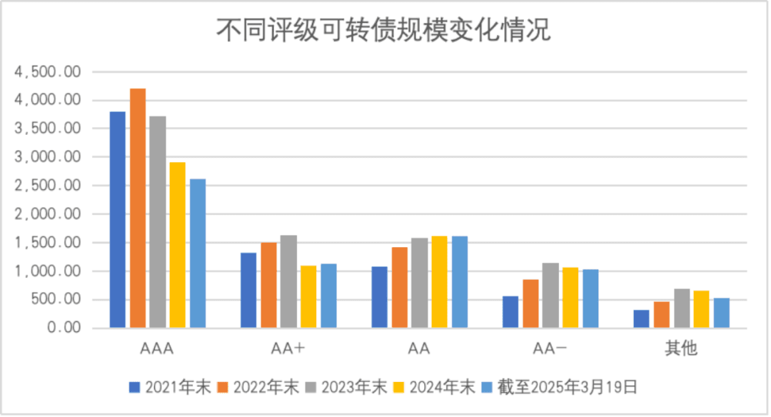 转债市场又迎强赎潮，存量规模或进一步压缩