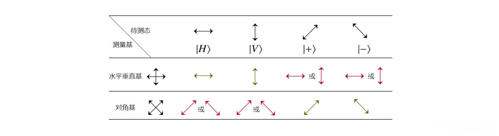量子密钥分发系统的设计与实现：量子密钥的产生过程分析