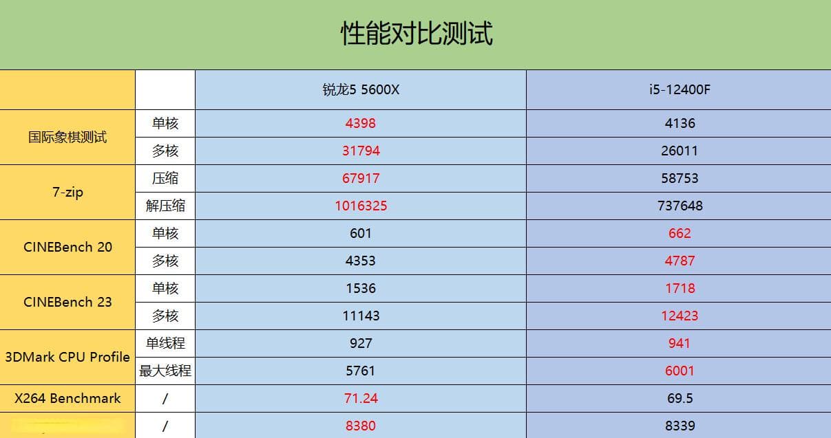 DDR6与DDR4内存：性能、技术创新与区别深度剖析