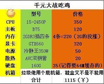 电脑主机价格测算指南：硬件配置与品牌效应如何影响最终报价？