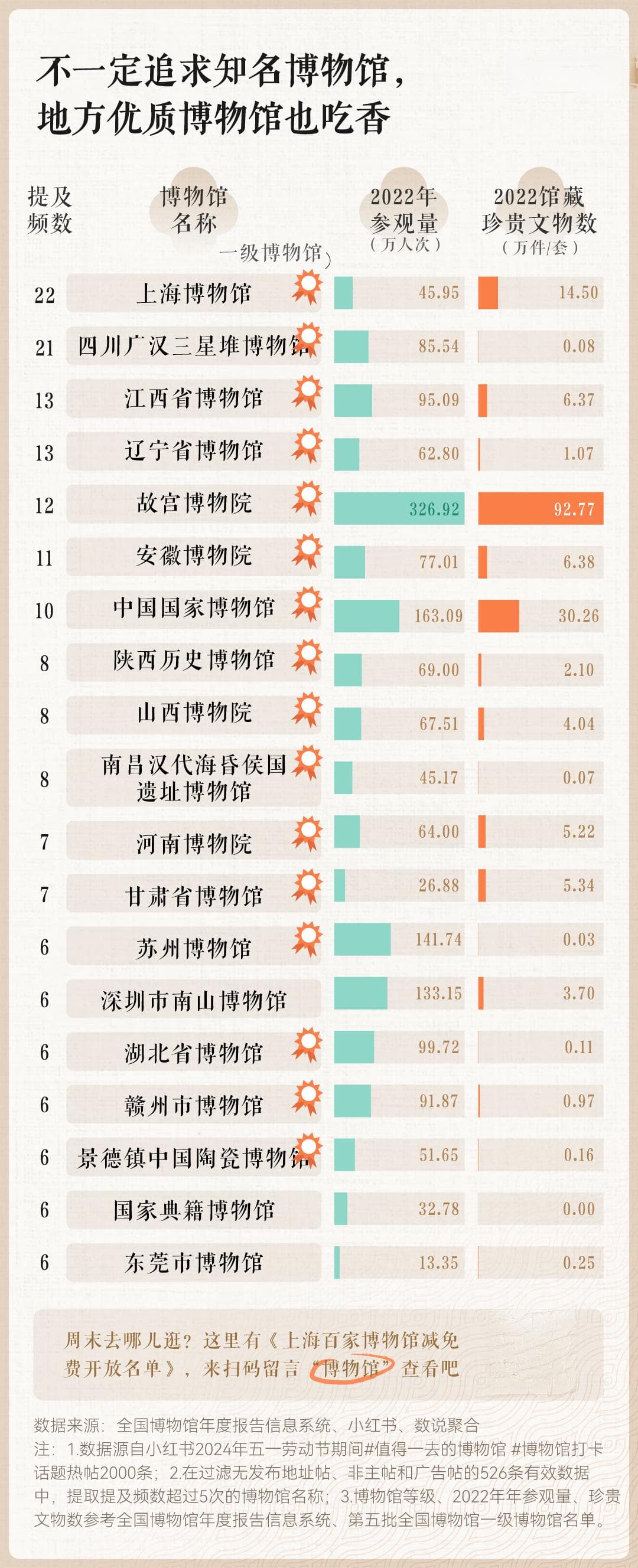 国际博物馆日｜这届年轻人为何爱上了逛博物馆