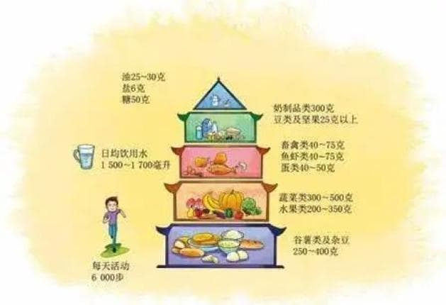 世界卫生组织推荐：这些健康习惯要记牢