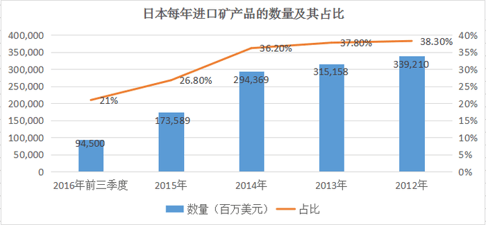 深度解析：日本全球矿产资源战略下的东南亚布局