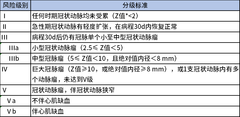 川崎病急性期过后，冠状动脉病变的长期管理要点有哪些？