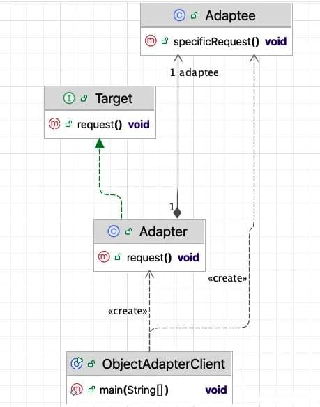 设计模式详解：适配器模式（Adapter Pattern）
