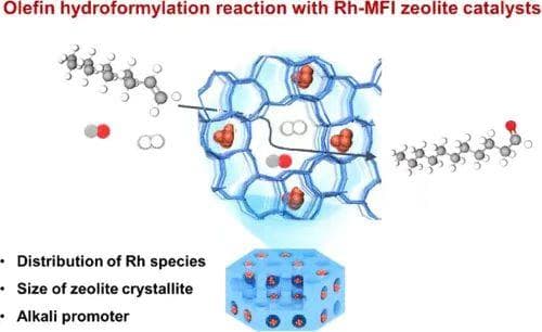 8篇JACS：分子筛限域Rh催化、硼氢化物室温储氢等成果速递