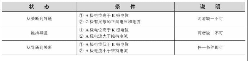 晶闸管原理详解：单向、门极可关断与双向晶闸管的工作机制