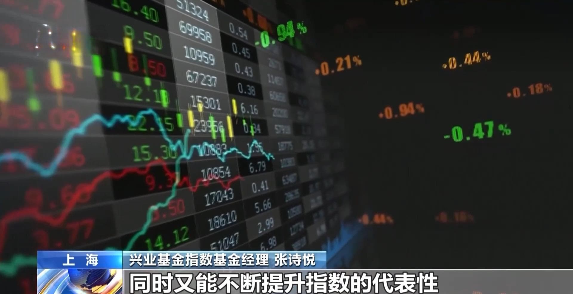 多个股票指数成份股今日开始调整 指数投资关注度不断增加