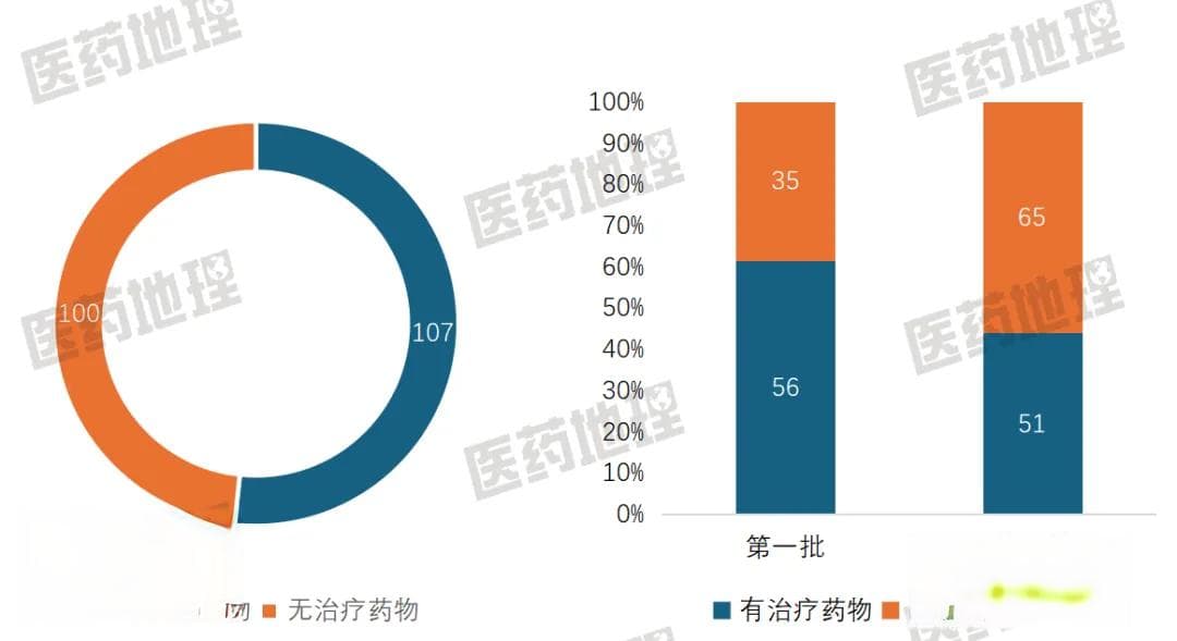 中国罕见病治疗新进展：百余种疾病已有治疗方案