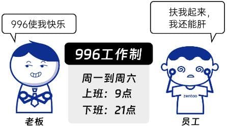 劳动法律师专业解析：“996”的工作制违反劳动法吗？