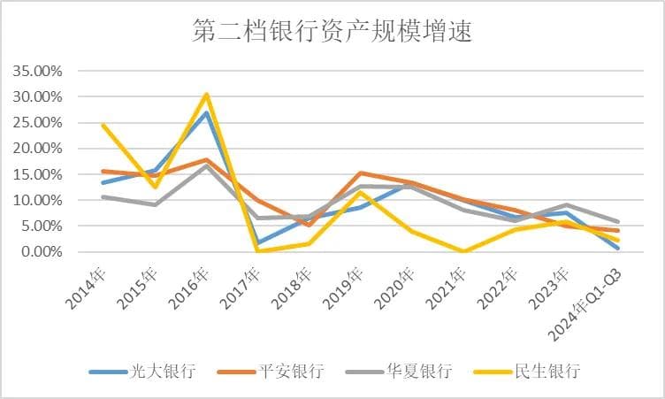 翻遍股份行十年财报，我发现这些兴衰奥秘