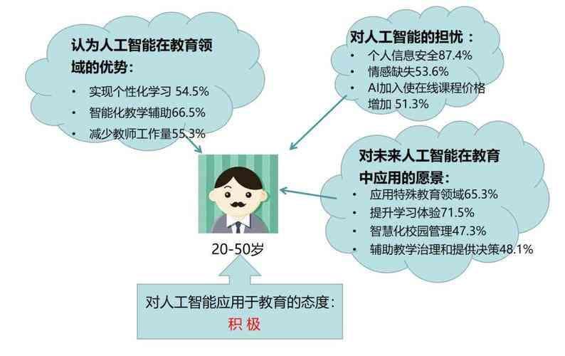 构建AI人物性格：深度创作与综合分析攻略