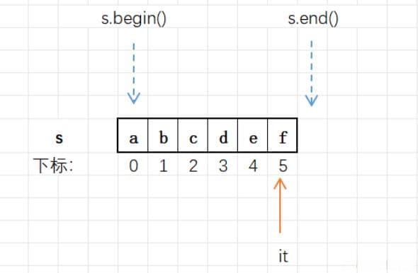 C++中的`string`类型：全面解析与高效操作