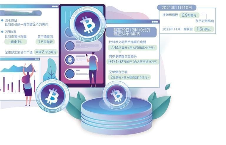 比特币近一个月涨幅超40%，业内：风险不容忽视