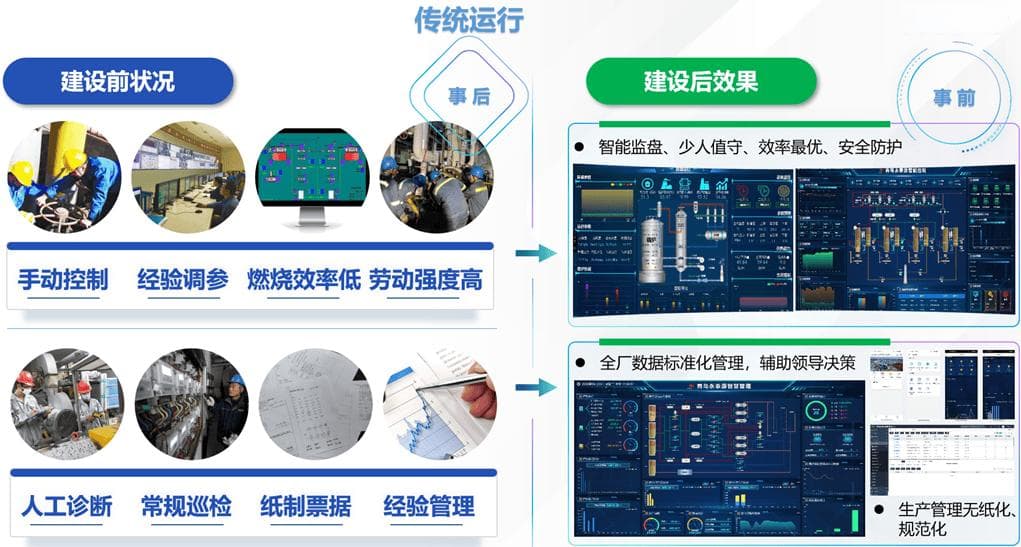 为何 SCADA 工程师比 PLC 工程师薪资待遇更好？