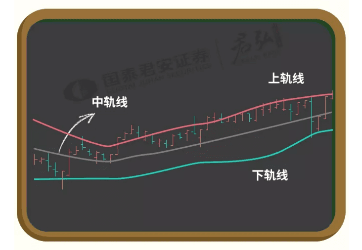 什么是布林线？布林线好用吗？