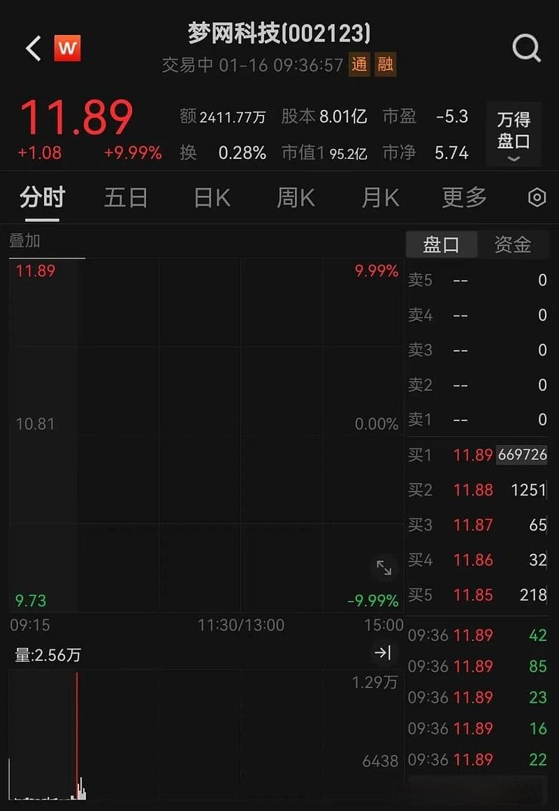梦网科技筹划重大资产重组，拟收购碧橙数字100%股份