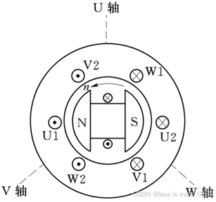 同步发电机原理与应用