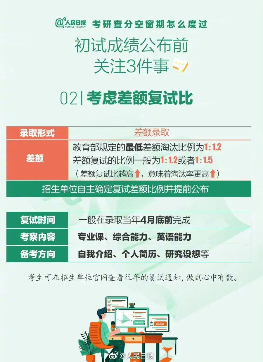 2025考研初试成绩查询攻略：时间、途径及注意事项全解析