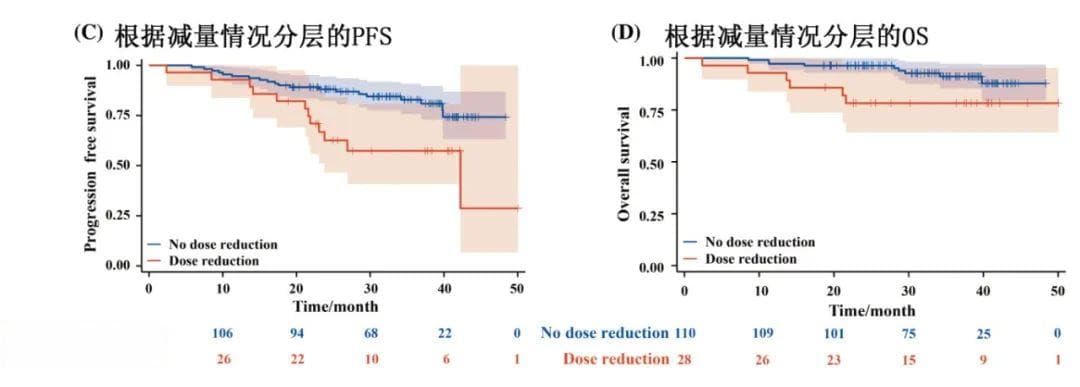 【AJH】泽布替尼单药治疗CLL/SLL的中国多中心真实世界研究