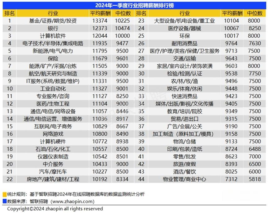 清北金融系学生也就业降级了，金融狗怎么应对降级人生