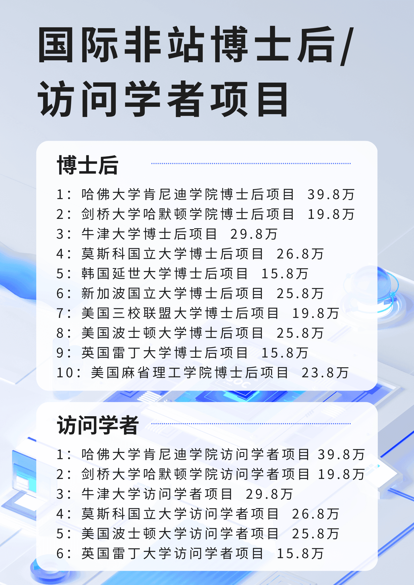 博士后真的有必要么？读博士后的必要性分析