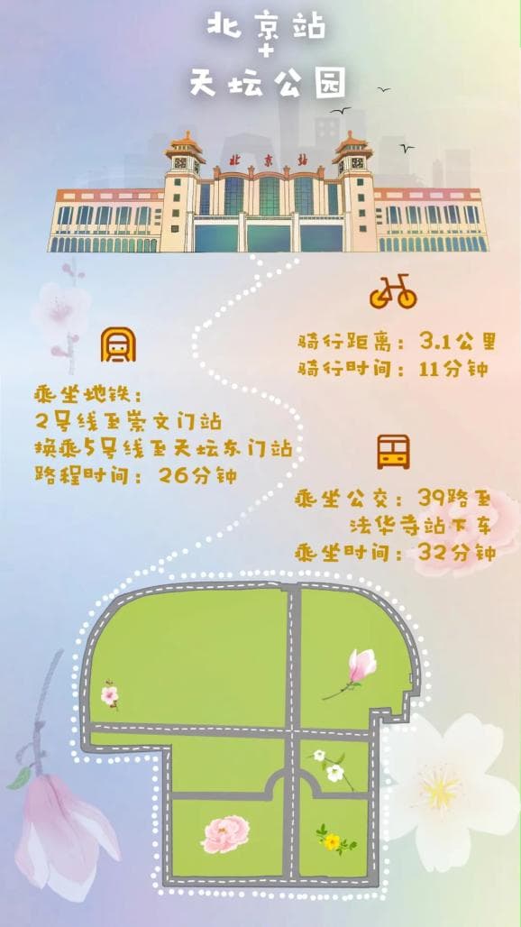 出了火车站，来这里体验“公园20分钟效应”