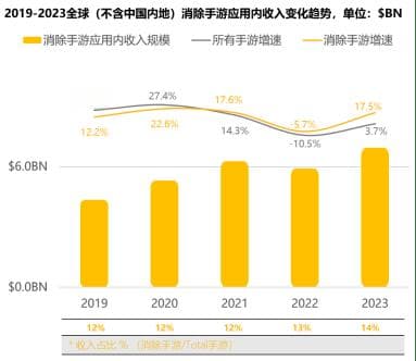解密“抓大鹅”：消除类游戏如何抓住你的心？