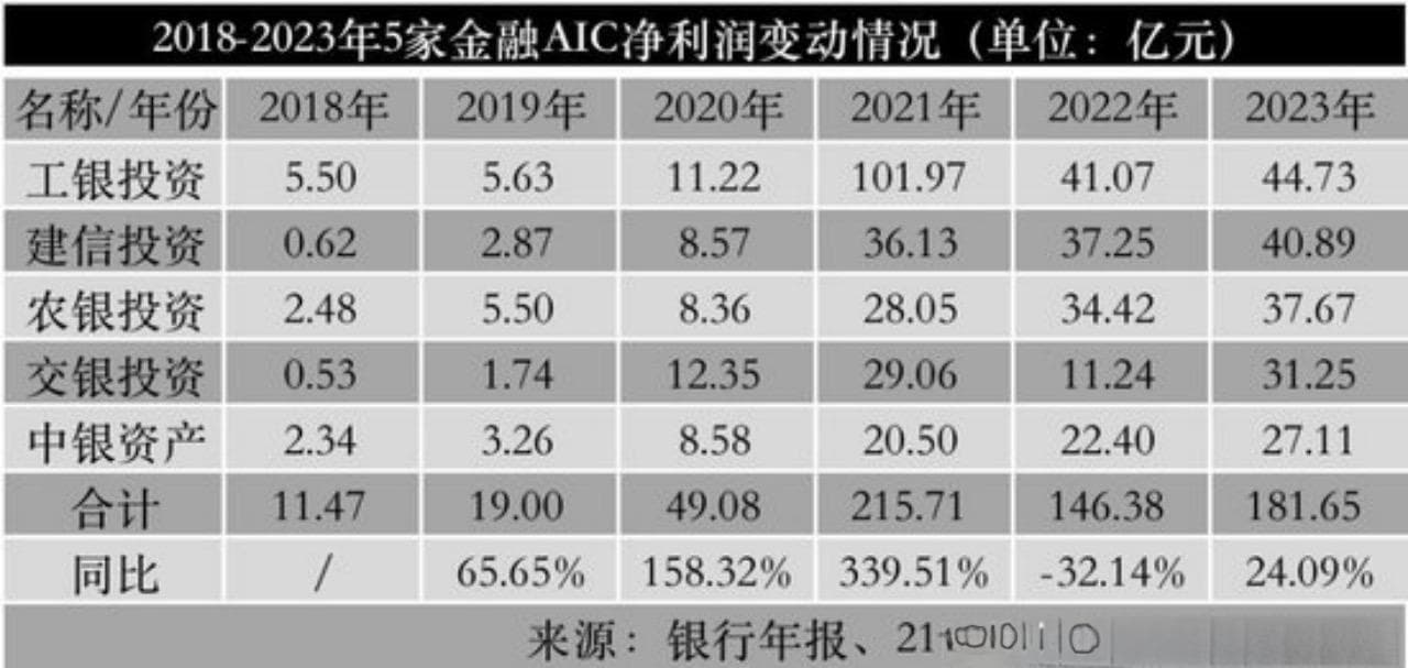 收购不良资产数量减少、质量下降，AMC机构困局中突围
