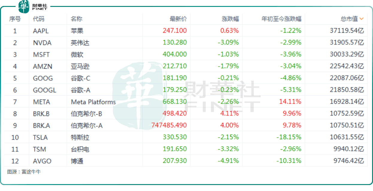 隔夜科技股大跌！哪些点值得关注？