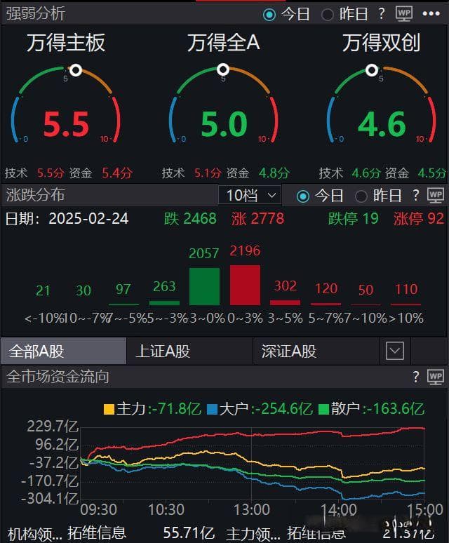 调整来了？腾讯ADR大跌5%，阿里美股暴跌10%！中金：短期或已透支...