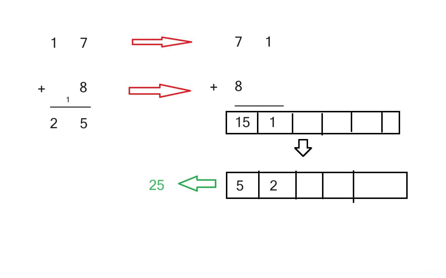 高精度四则运算——保姆级教学（C++）