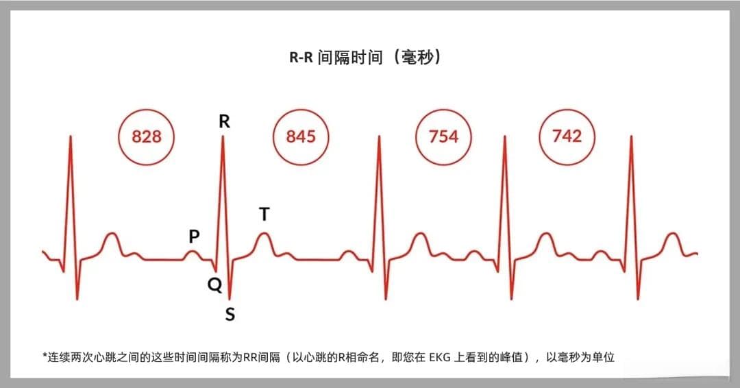 HRV：身体健康状况的晴雨表