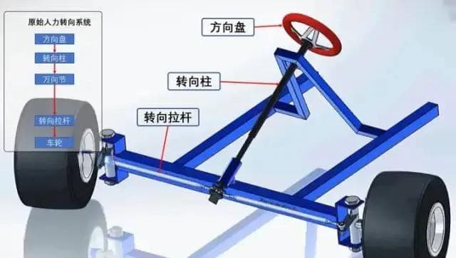 转向技术的演变